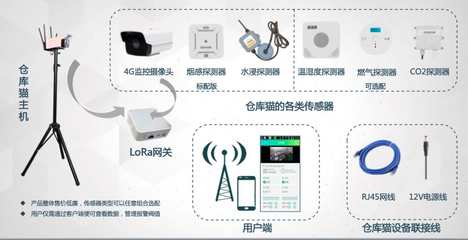 阿里云賦能知曉科技發布 &ldquo;倉庫貓&rdquo;,千元成本即可完成倉儲環境智能升級