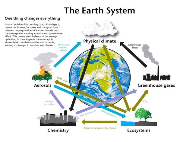 地球系統模式:回答氣候變化關鍵問題的科技利器
