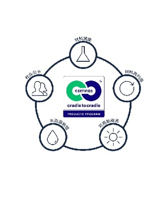 驪住水科技集團(tuán)榮膺2022彭博綠金ESG“年度環(huán)境先鋒”獎(jiǎng) 引領(lǐng)環(huán)境科技創(chuàng)新